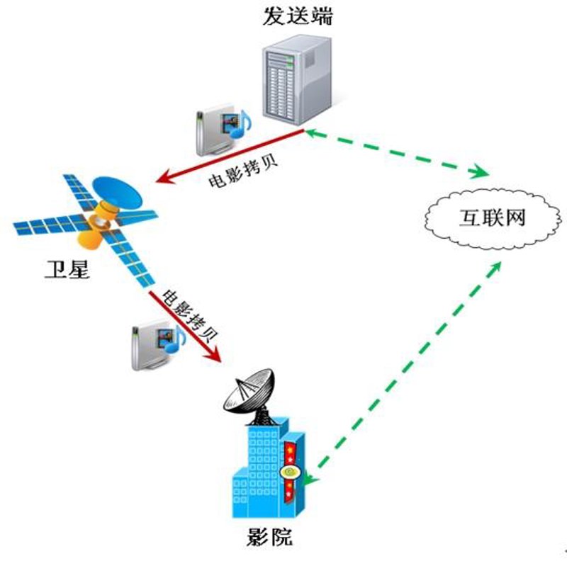 海口软件开发行业动态