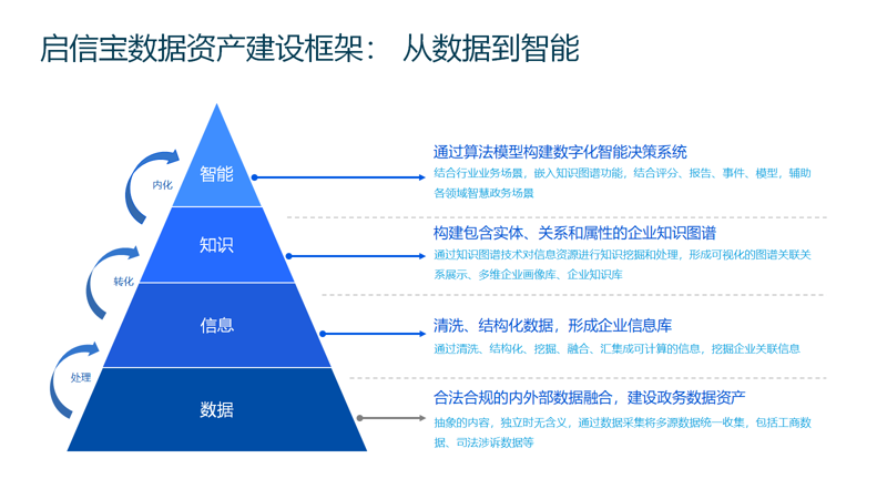 企业智能化升级的关键:系统定制服务如何助力企业发展
